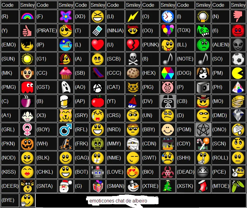 ChaT: emoticones para el chat