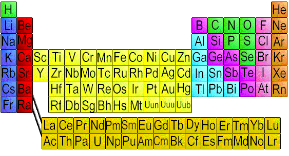 Chemical Elements.com - An Interactive Periodic Table of the Elements Chemical Elements.com - An Interactive Periodic Table of the Elements