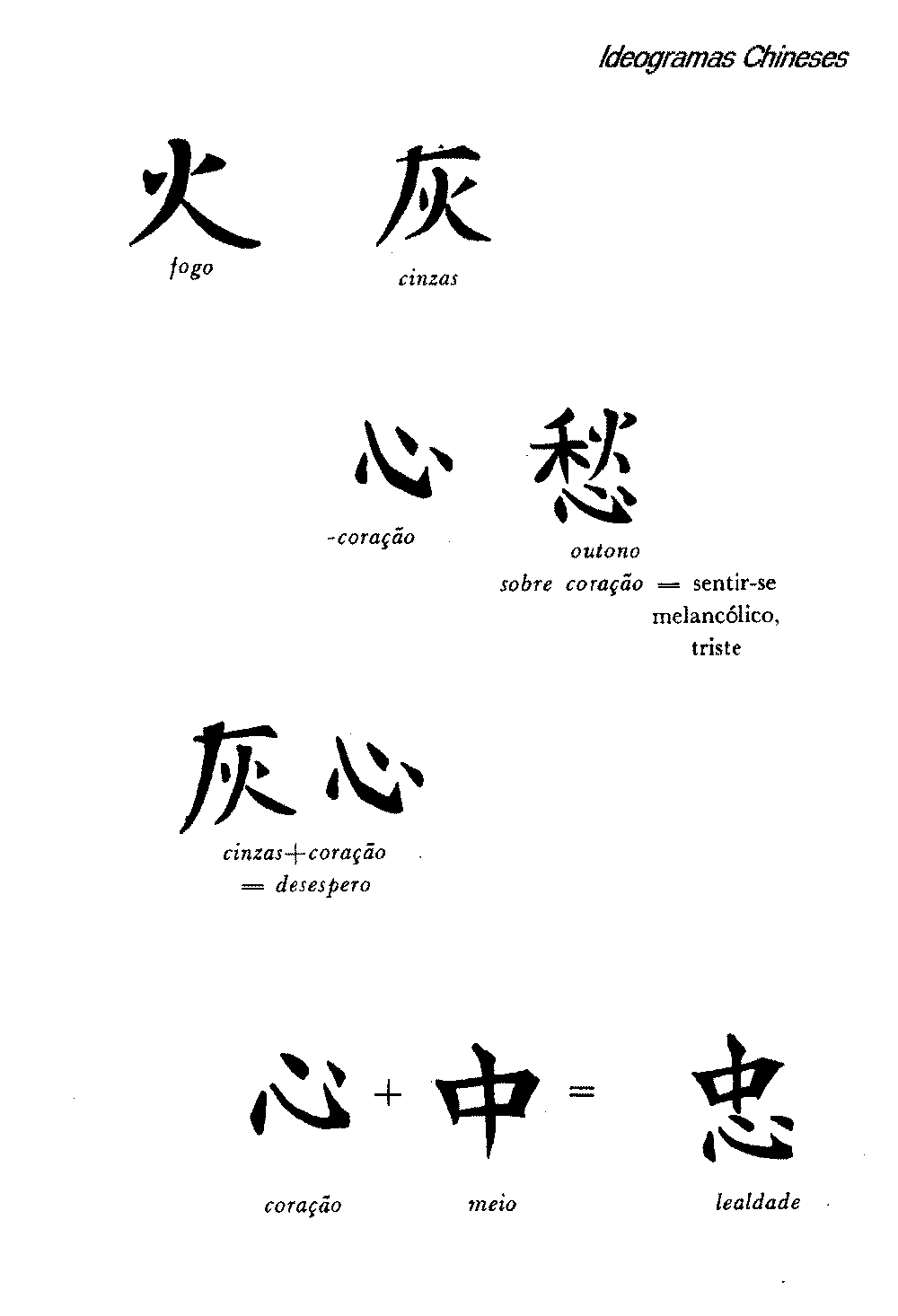 China Antiga: Escrita e idiomas