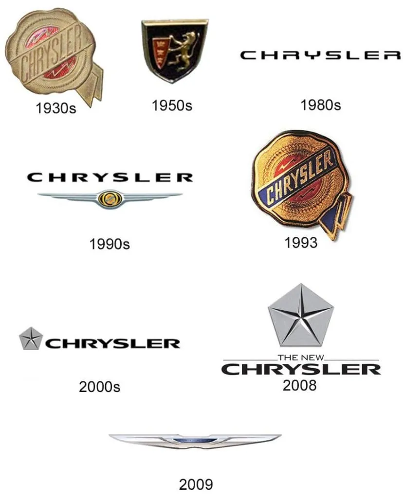 Chrysler, la historia del logotipo puramente americano - OpenAds