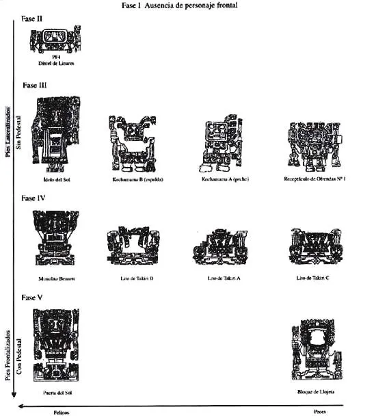 Chungará (Arica) - ICONOGRAFÍA, ALFARERÍA Y TEXTILERÍA TIWANAKU ... Chungará (Arica) - ICONOGRAFÍA, ALFARERÍA Y TEXTILERÍA TIWANAKU ...