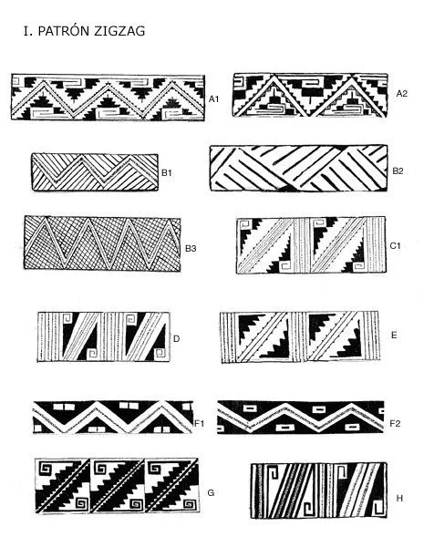 Chungará (Arica) - PATRONES DECORATIVOS Y ESPACIO: EL ARTE VISUAL ...