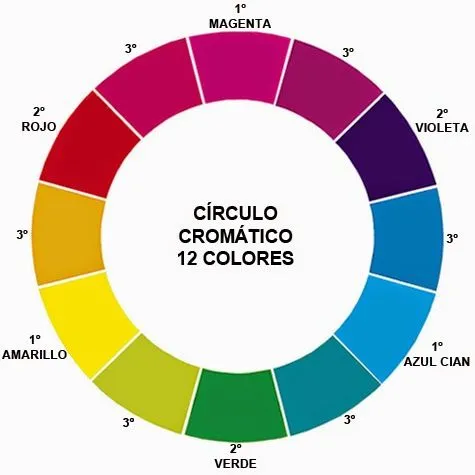 Ciclo 2º - Juan Pasquau: CÍRCULO CROMÁTICO