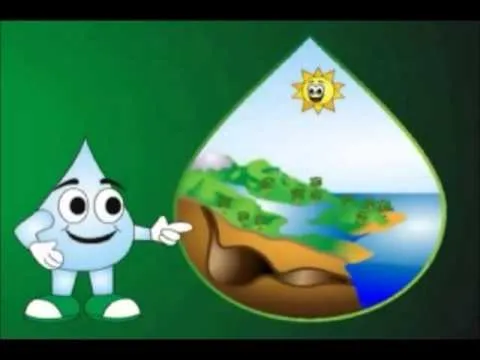 El Ciclo del Agua - 2º Básico - Colegio Amancay de la florida ... El Ciclo del Agua - 2º Básico - Colegio Amancay de la florida ...