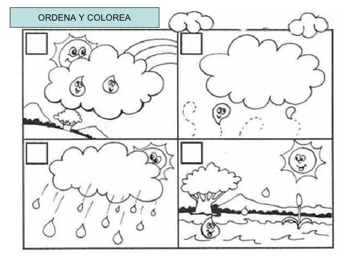 Ciclo del agua (2) – Imagenes Educativas
