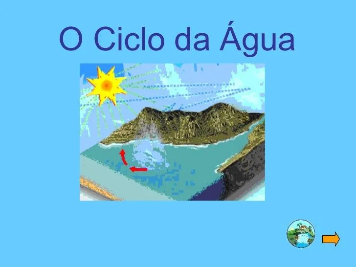 Ciclo Da Agua