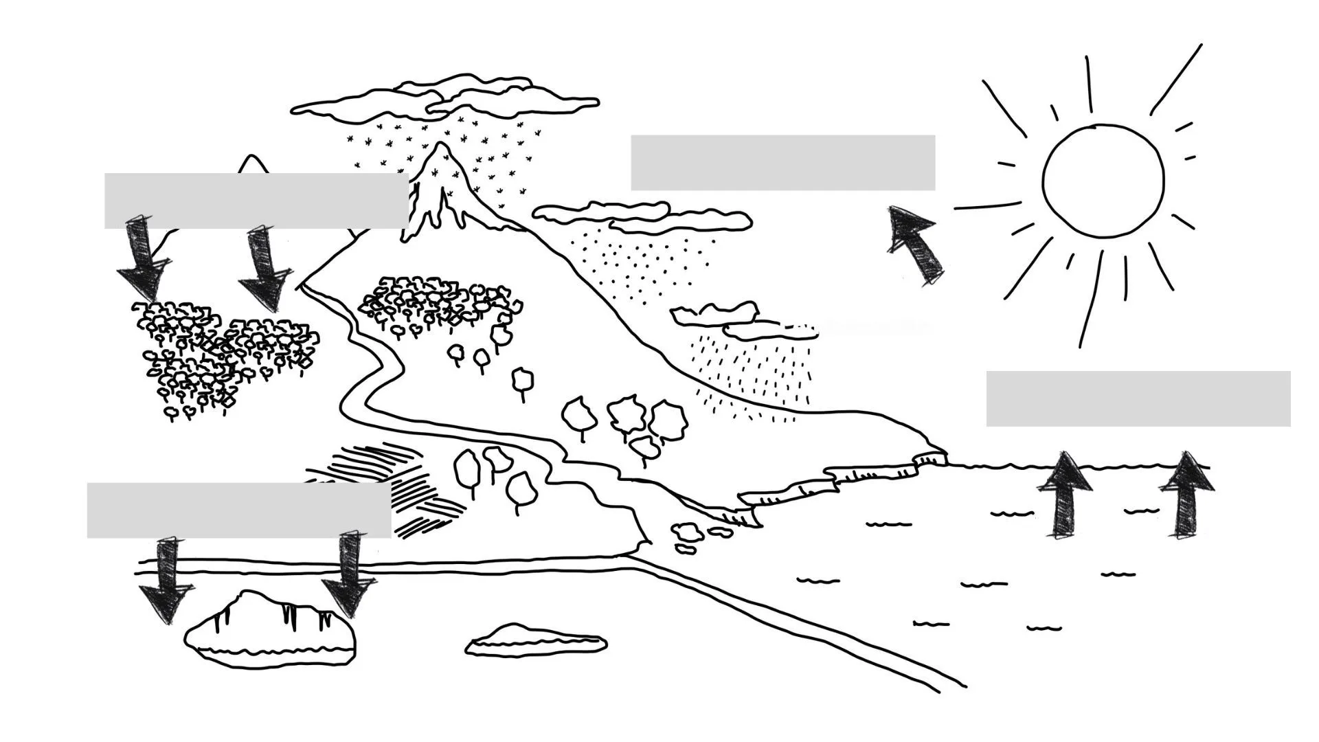 EL CICLO DEL AGUA | Aprende Geografía, Historia, Arte, TIC y metodología de  enseñanza-aprendizaje