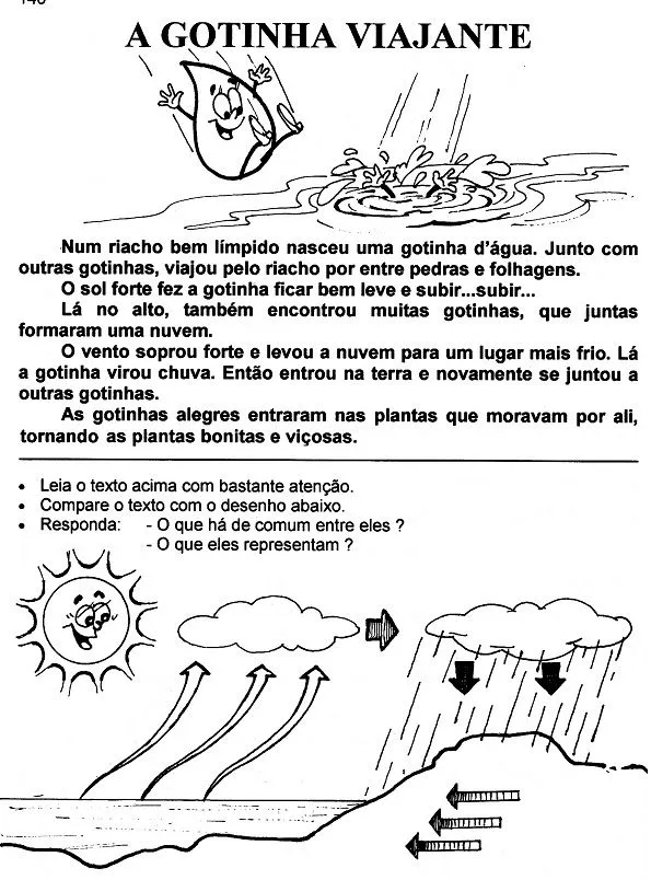 Ciclo da água | Baú de Atividades