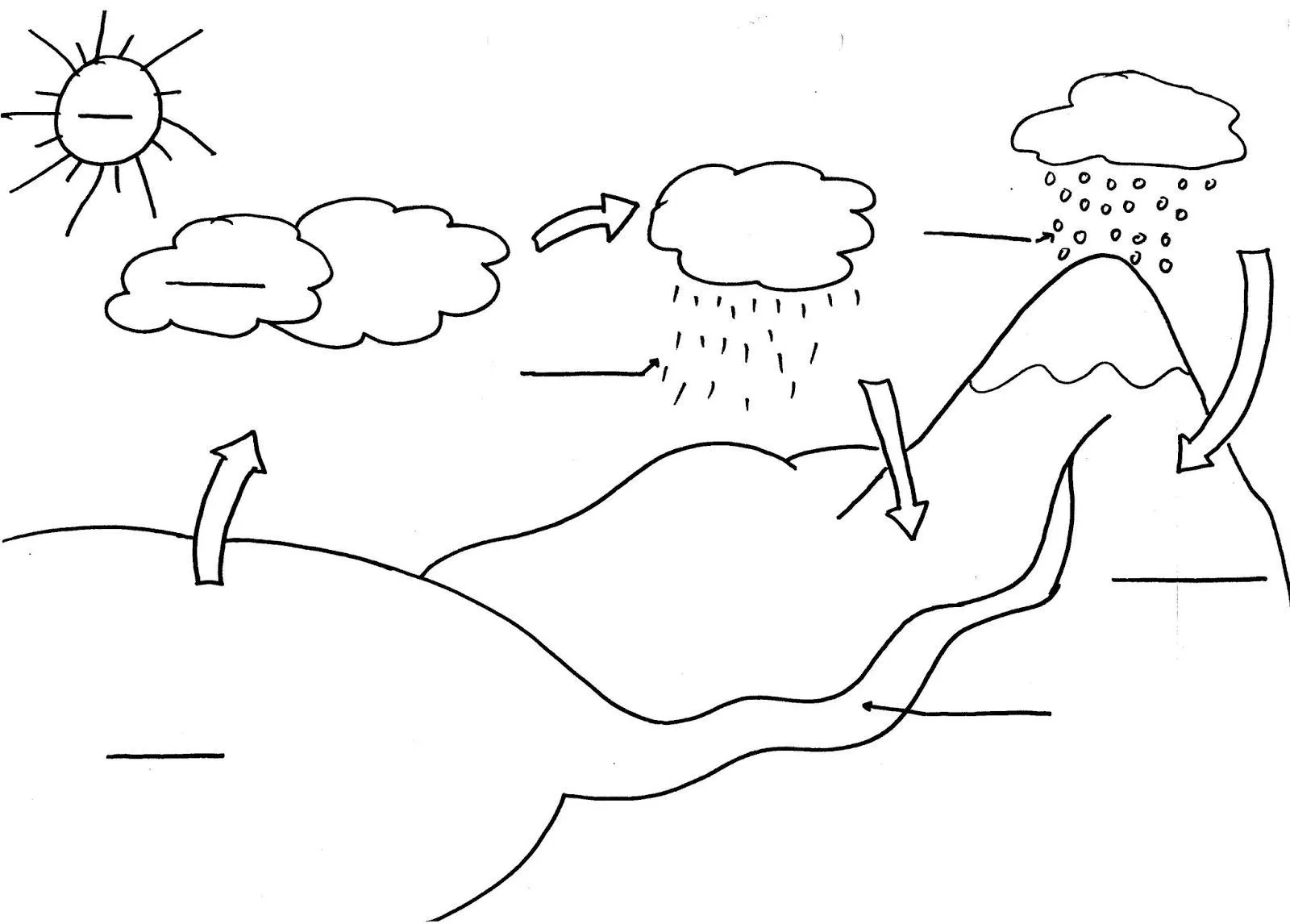 Ciclo del agua, Ciclo del agua dibujo, Actividades Ciclo del agua, Ciclo del agua dibujo, Actividades
