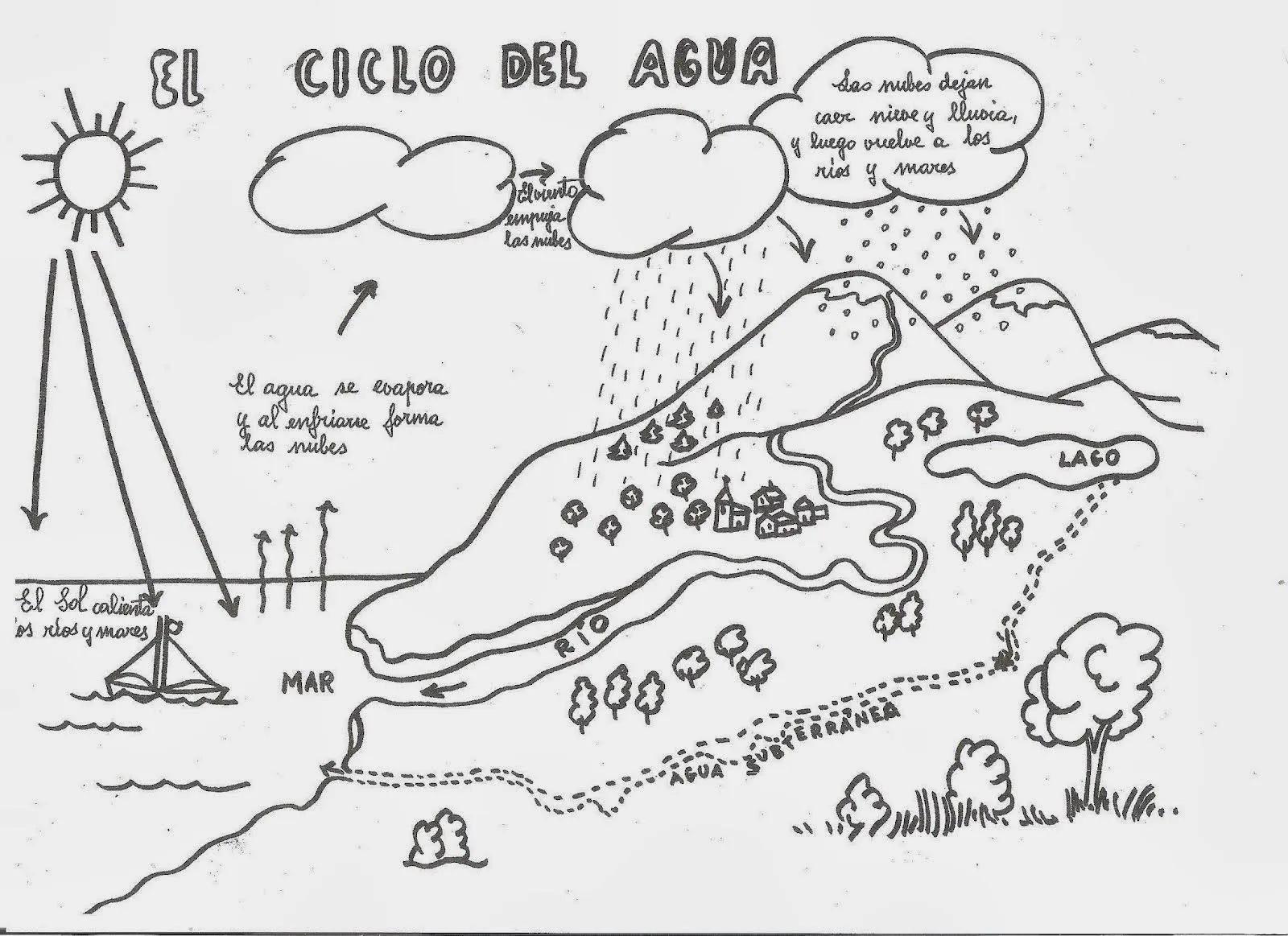 El Ciclo del Agua para colorear | Dibujos para Niños El Ciclo del Agua para colorear | Dibujos para Niños