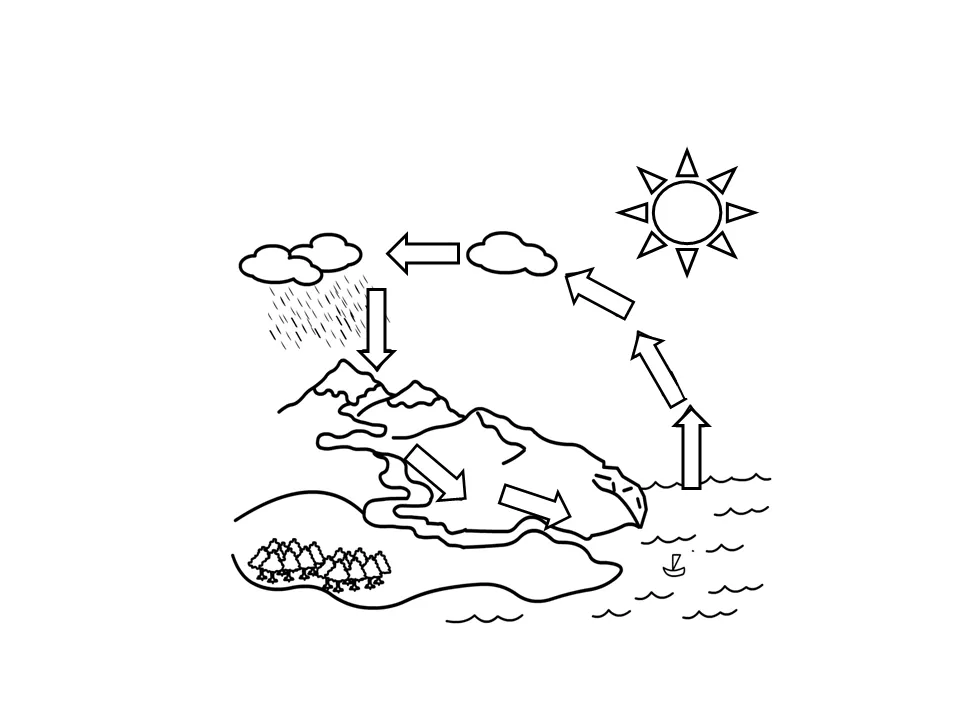 ciclo del agua - Currículum en línea. MINEDUC. Gobierno de Chile.