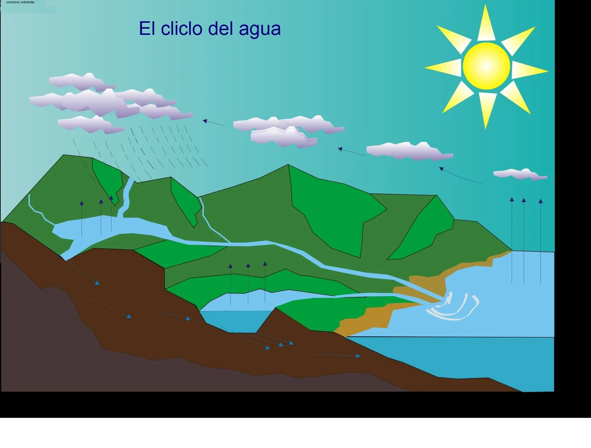 Ciclo del agua gif animados - Imagui