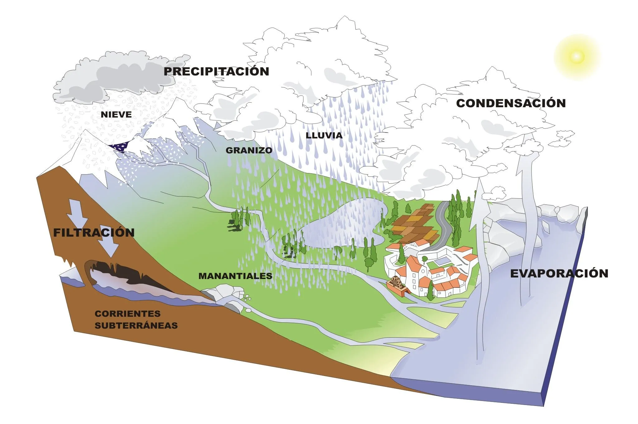ciclo del agua - Currículum en línea. MINEDUC. Gobierno de Chile. ciclo del agua - Currículum en línea. MINEDUC. Gobierno de Chile.