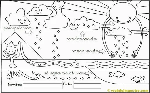ciclo del agua (descargar esta ficha (PDF, 205KB) | CICLE DE L ... ciclo del agua (descargar esta ficha (PDF, 205KB) | CICLE DE L ...