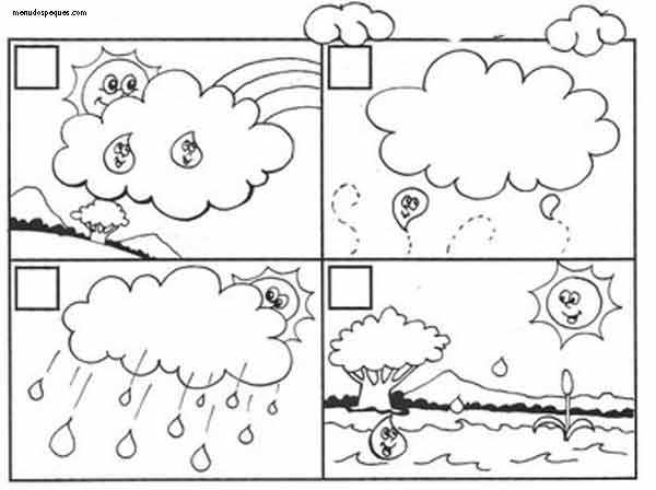 Ciclo del agua: Imagenes Ciclo Del Agua