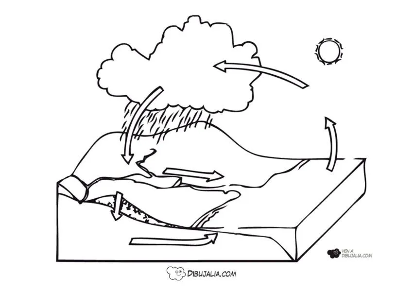 Ciclo del Agua en la Naturaleza - Dibujo #1771 - Dibujalia - Dibujos para Colorear y Recursos Educativos Ciclo del Agua en la Naturaleza - Dibujo #1771 - Dibujalia - Dibujos para Colorear y Recursos Educativos
