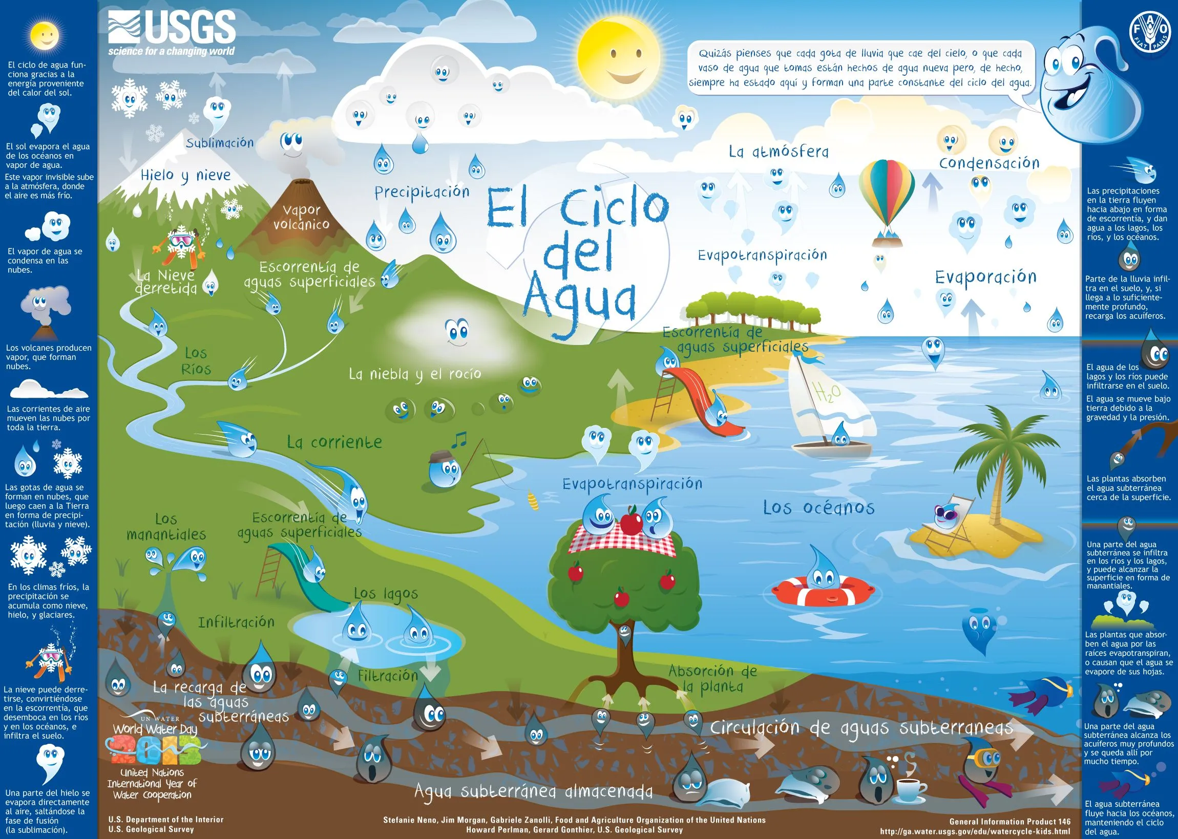 El Ciclo de Agua Para Niños<br>The Water Cycle for Kids El Ciclo de Agua Para Niños<br>The Water Cycle for Kids