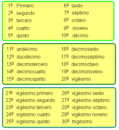 SEGUNDO CICLO CEIP 28 DE FEBRERO: NÚMEROS ORDINALES