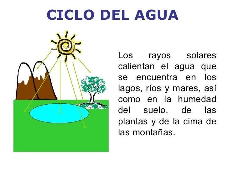 ciclo-del-agua-material-para- ...