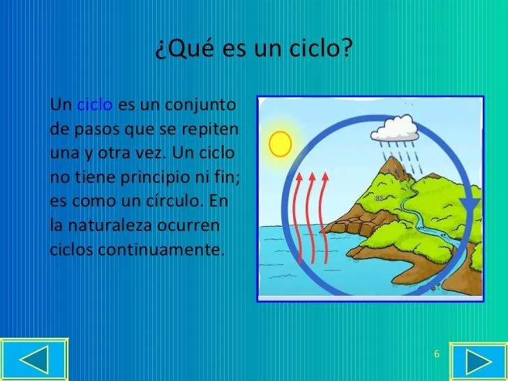 ciclo-del-agua-power-point-6- ...