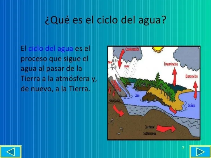 ciclo-del-agua-power-point-7- ...