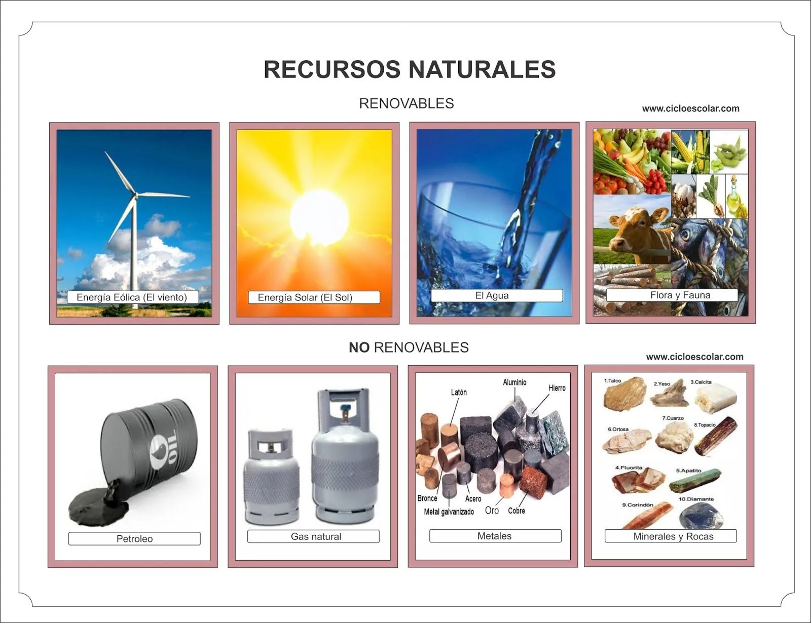 Ciclo Escolar: Recursos naturales: Renovables y No renovables ... Ciclo Escolar: Recursos naturales: Renovables y No renovables ...