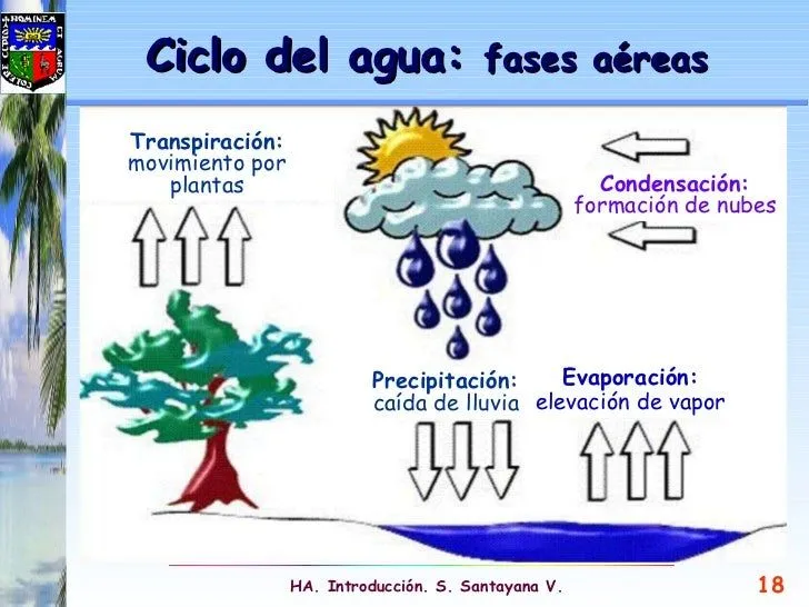 ciclo-hidrologico-18-728.jpg? ...