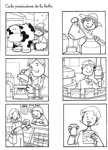 Ciclo productivo de la leche  ...