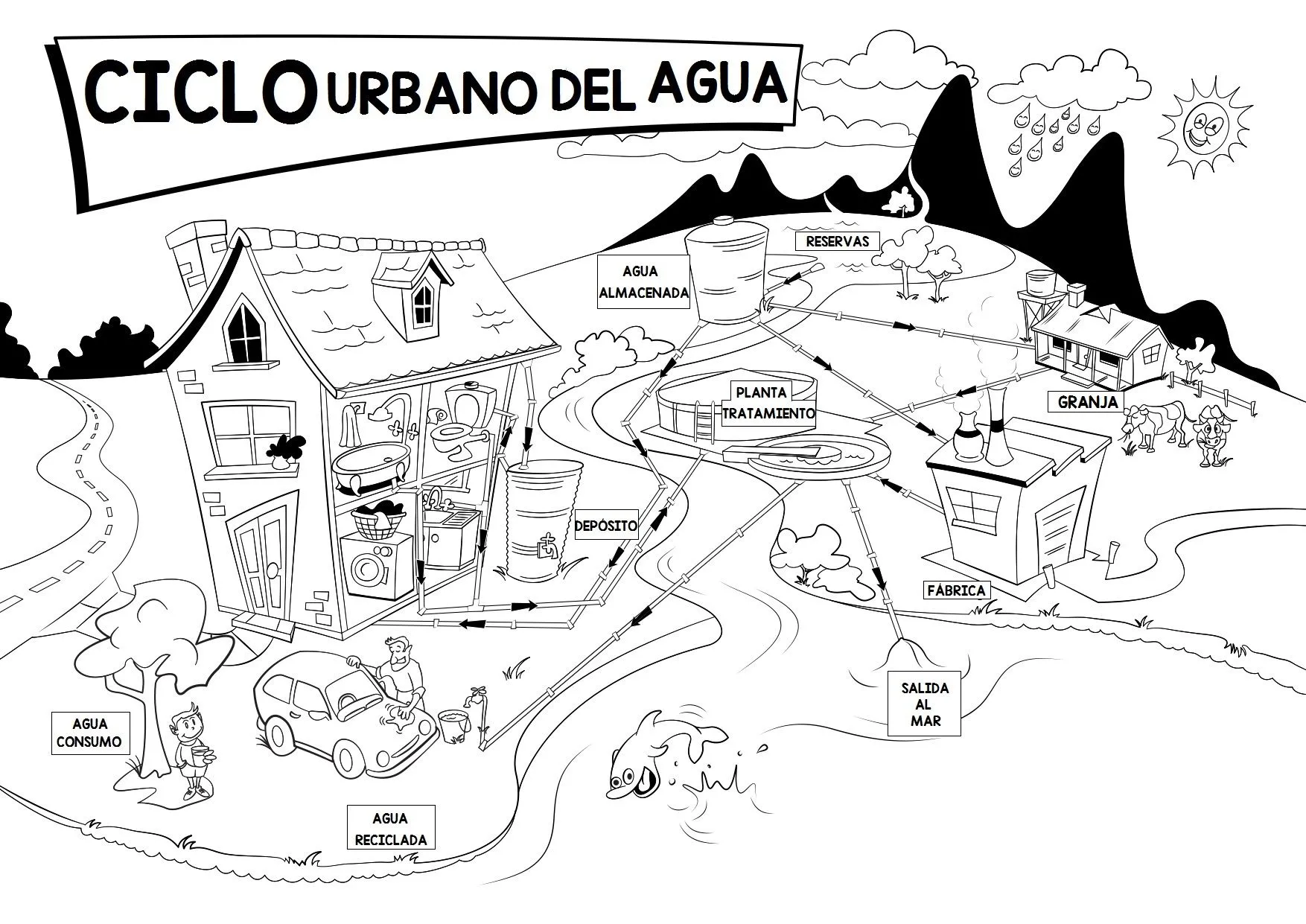 CICLO URBANO DEL AGUA PARA COLOREAR