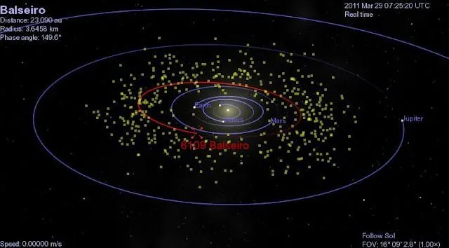En el cielo las estrellas: abril 2011