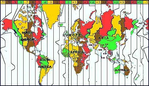 Cielo Sur - Latitudes y Longitudes