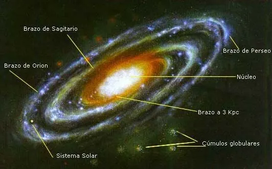 Cielo Sur - Nuestro Sistema Solar