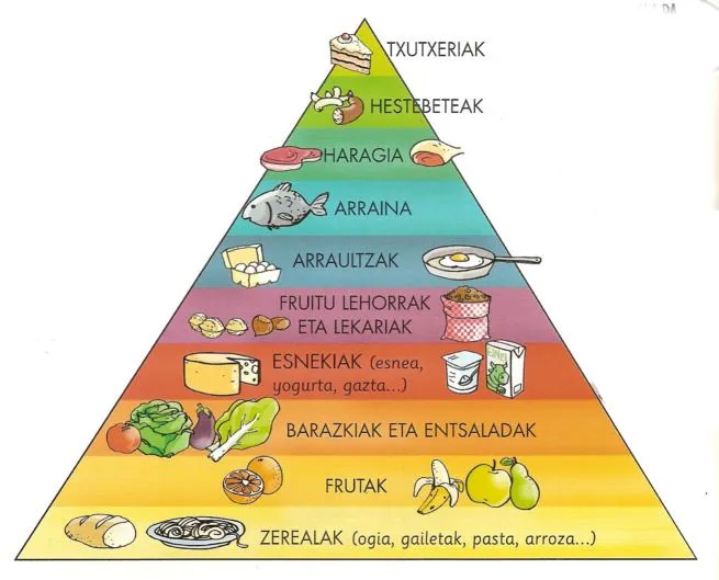 Lo que dice la ciencia para adelgazar de forma fácil y saludable ... Lo que dice la ciencia para adelgazar de forma fácil y saludable ...