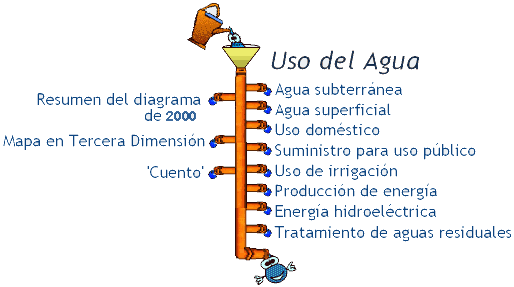 La Ciencia del Agua para Escuelas: El uso del agua en los Estados ...