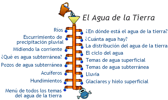 La Ciencia del Agua para Escuelas: El Agua de la Tierra La Ciencia del Agua para Escuelas: El Agua de la Tierra