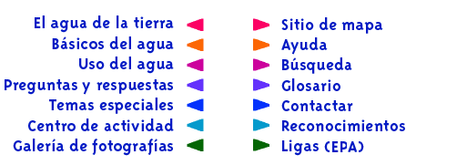 La Ciencia del Agua para Escuelas: Información sobre agua