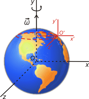 Ciencia de Bolsillo | la belle physique