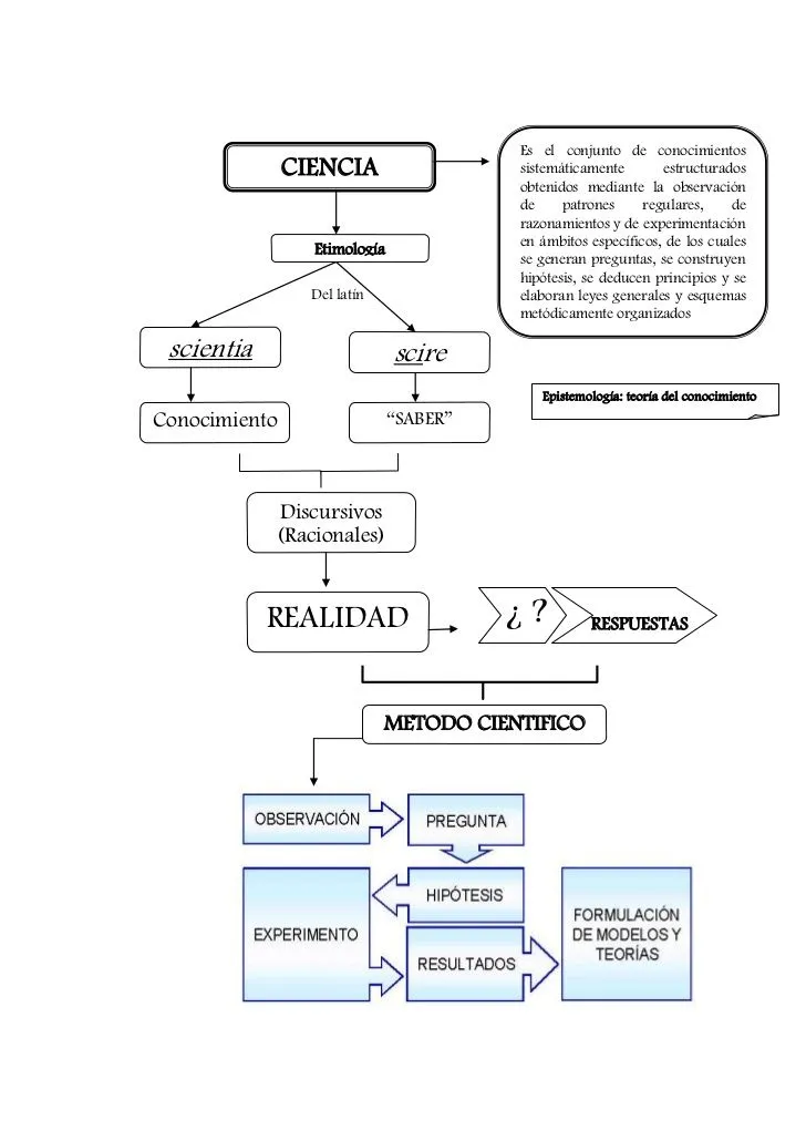 CIENCIA Y FILOSOFIA: DIFERENCIA ENTRE CIENCIA Y FILOSOFÍA CIENCIA Y FILOSOFIA: DIFERENCIA ENTRE CIENCIA Y FILOSOFÍA