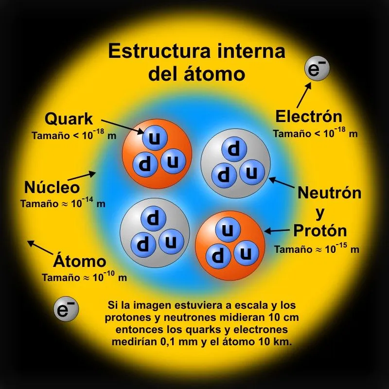 Ciencia Limada: Los objetos más extremos del Universo, parte 1 ... Ciencia Limada: Los objetos más extremos del Universo, parte 1 ...
