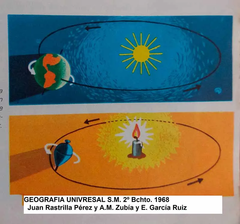 A CIENCIA CIERTA / Los movimientos de la Tierra y su engranaje A CIENCIA CIERTA / Los movimientos de la Tierra y su engranaje