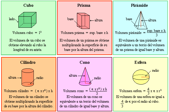 Ciencia, Tecnología e Informática: Volúmenes de sólidos regulares ...