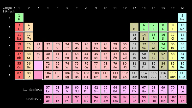 LA CIENCIA DE LA VIDA: La tabla periódica de Juego de Tronos