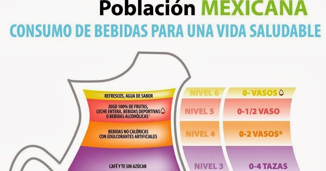 CIENCIAS I - BIOLOGÍA: SECUENCIA 11. LA JARRA DEL BUEN BEBER CIENCIAS I - BIOLOGÍA: SECUENCIA 11. LA JARRA DEL BUEN BEBER