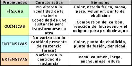 CIENCIAS BIOLOGICAS: ESTRUCTURA Y COMPOSICION DE LA MATERIA