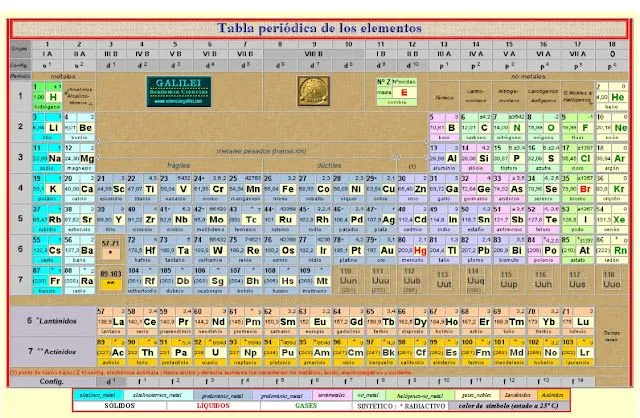 CIENCIAS FÍSICO-QUÍMICAS: ELEMENTOS QUÍMICOS- TABLA PERIÓDICA CIENCIAS FÍSICO-QUÍMICAS: ELEMENTOS QUÍMICOS- TABLA PERIÓDICA