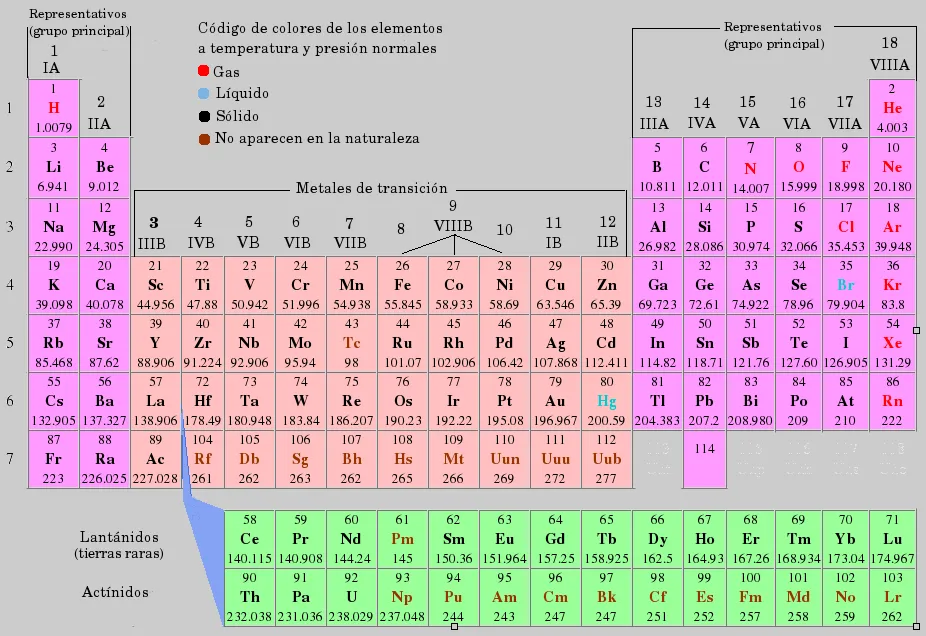 CIENCIAS I: octubre 2013