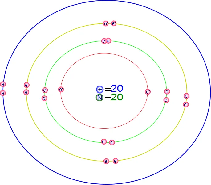 Ciencias de Joseleg: Calcio, según el modelo de Bohr.