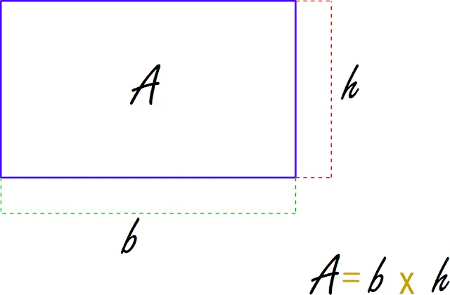 Ciencias de Joseleg: Fórmulas Ciencias de Joseleg: Fórmulas