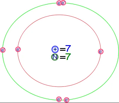 Ciencias de Joseleg: Nitrógeno, según el modelo de Bohr.