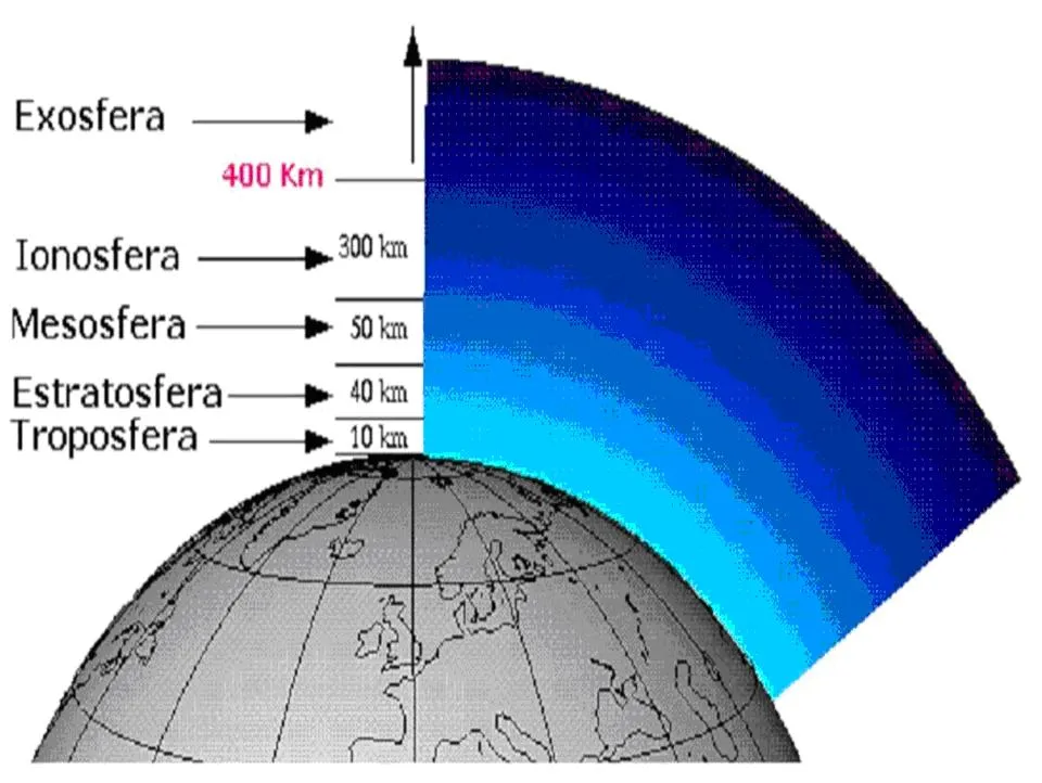 CIENCIAS DEL MUNDO CONTEMPORANEO